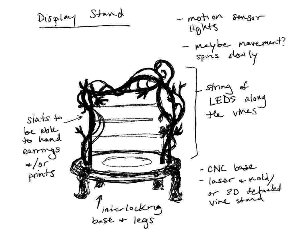 Thumbnail sketch of art nouveau inspired display stand